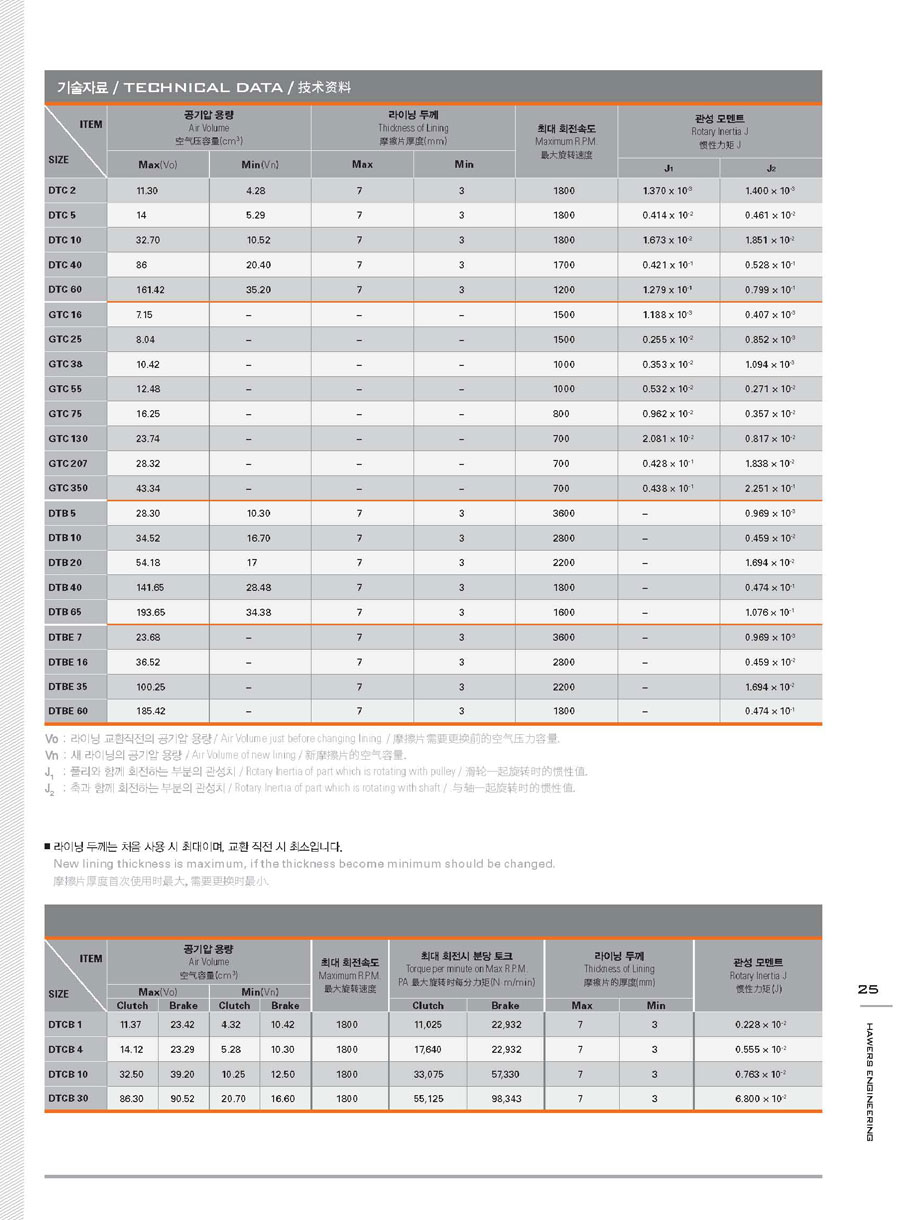 DTCB型气动离合制动器尺寸