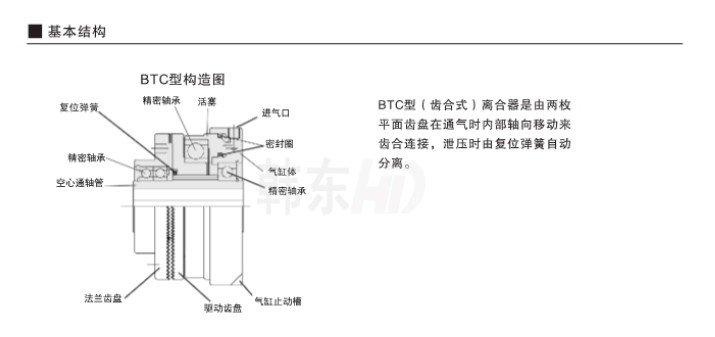 气动齿式离合器BTC型结构组成