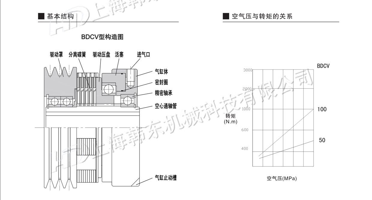 多片气动离合器BDCV基本结构 多片气动离合器