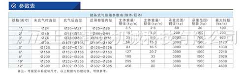 通键式气胀轴参数.jpg
