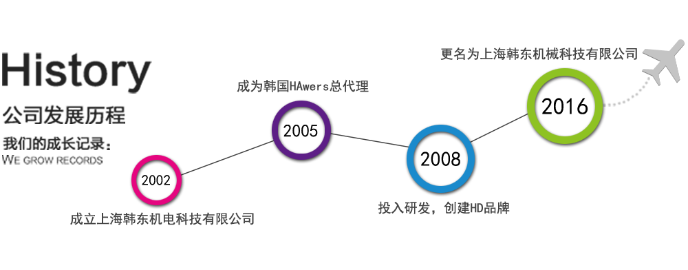 发展历程